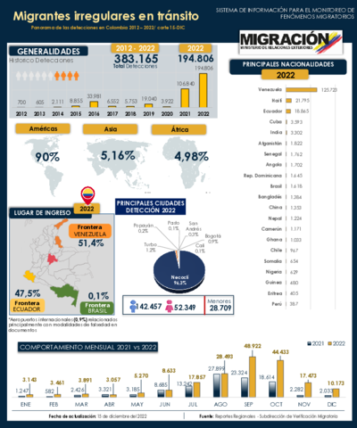 Reporte MIT diciembre 2022