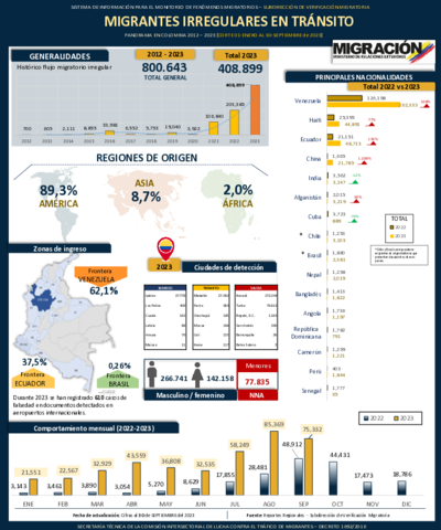 Reporte MIT 30 Sep 2023