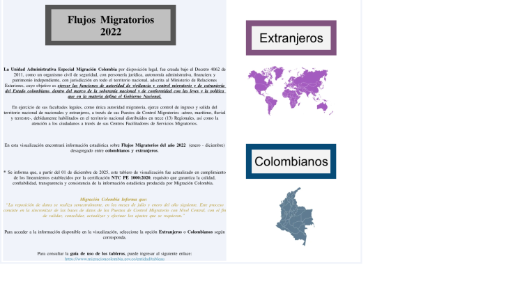 Flujos Migratorios de colombianos y extranjeros 2022