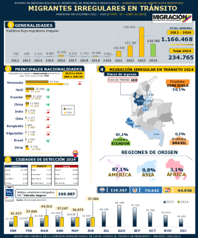 Reporte MIT 30 Jun 2024
