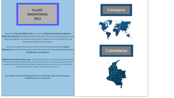 Flujos Migratorios de colombianos y extranjeros 2012
