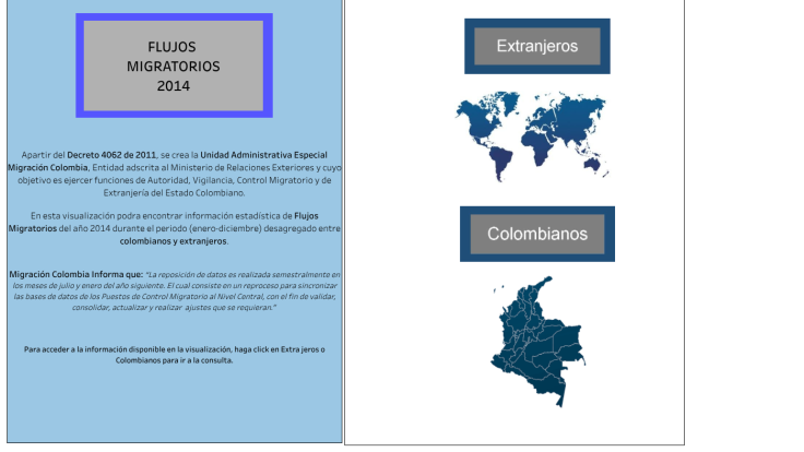 Flujos Migratorios de colombianos y extranjeros 2014