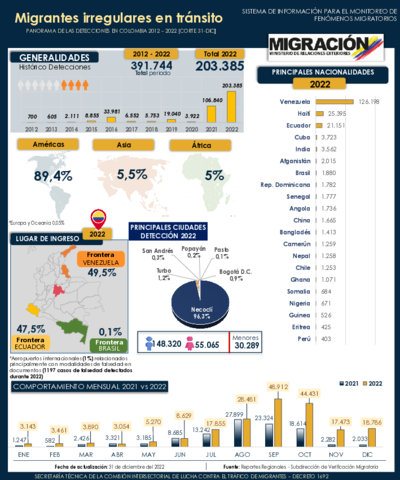 Reporte MIT 31 dic 2022