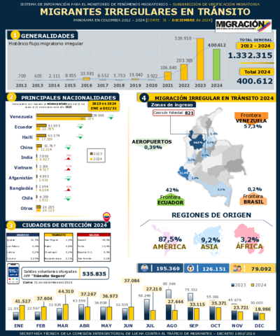 Reporte MIT 31 Dic 2024