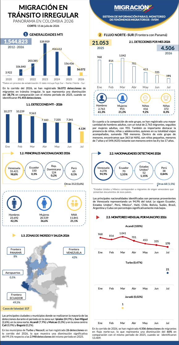 Portada de Reporte SVEM-SIFM 15 Jul 2026